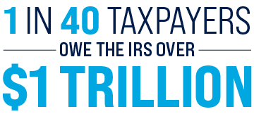 1 in 40 taxpayers owe the IRS over $1 trillion
